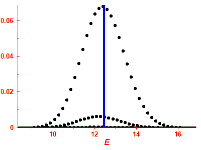 Strength function